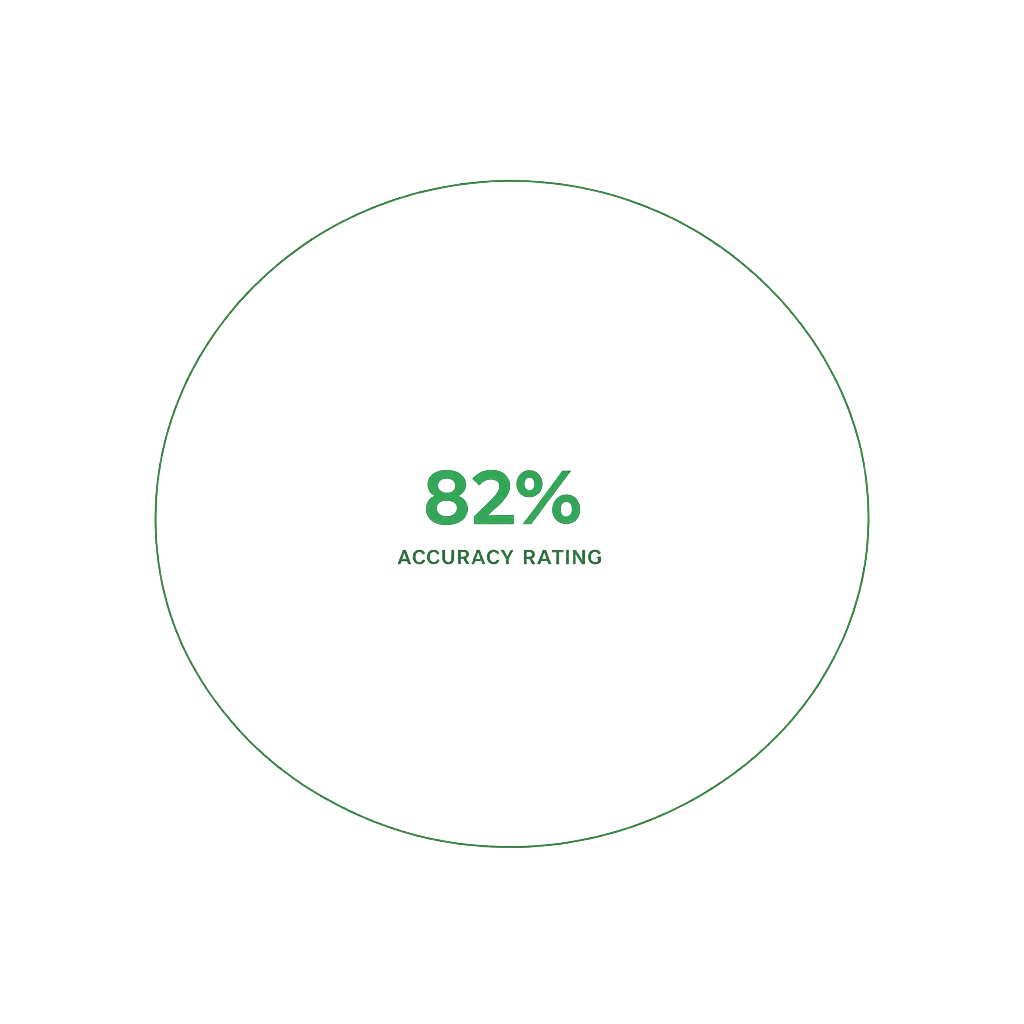 Accuracy rating 82_ in neon green